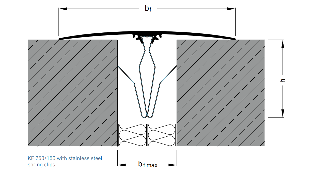 KF 250 / KFE 250 - Imagem técnica